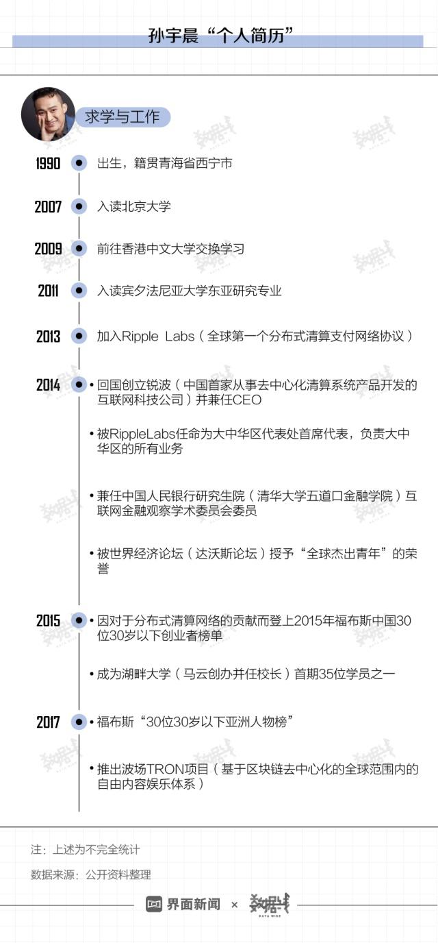 图解 | 币圈90后砸3000多万请吃饭,巴菲特称很期待
